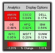 Heatmaps