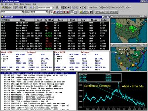 WorldWatch Insight Display